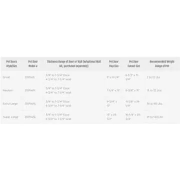 Ideal Pet Products Designer Series Ruff-Weather Pet Door with Telescoping Frame, Super Large, 15" x 23.5" Flap Size