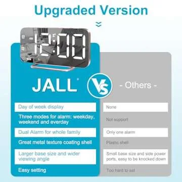 Elegant Slim LED Alarm Clock with USB Charging and Mirror