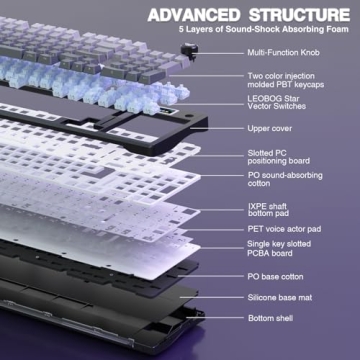 Buy AULA S98 Pro Wireless Mechanical Keyboard with Screen