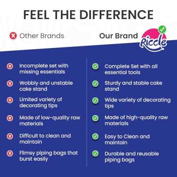 Riccle 88 pcs Cake Decorating Kit with Cake Turntable - Includes 50 Disposable + 2 Reusable Piping Bags and Tips Set, 24 Icing Piping Tips, 2 Spatulas, 3 Icing Comb Scraper, Baking Supplies