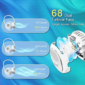 Alioth Neck Fan, Portable Fan,Personal Fan,Foldable Hands-Free fan, Low Noise 3 Speed Personal Fan Lasts 8-20 Hours, Battery Operated Rechargeable Fan for Indoor & Outdoor (White)