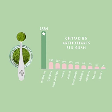 PureChimp Matcha Green Tea Powder Ceremonial Grade Mint