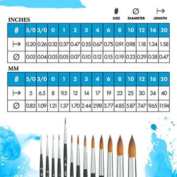 Princeton Aqua Elite Paintbrush, Size 2, Matte Black