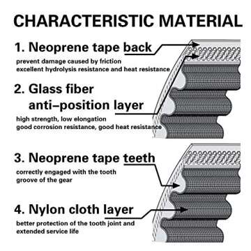 5M GT2 Timing Belt, Upgrade Non-Slip Version, Width 6mm, Fit for 3D Printer and Most Belt Driven Printers