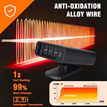 Portable 12V Car Heater - Fast Heating and Cooling Solution