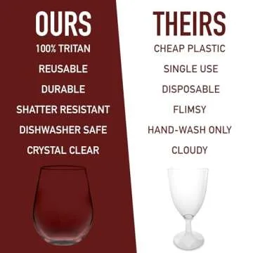 D'Eco Unbreakable 20 oz Wine Glasses (Set of 4) - 100% Tritan Reusable Shatterproof Clear Glassware - Perfect Cocktail Glasses for Hosting Parties - Wedding & Housewarming Gift Idea