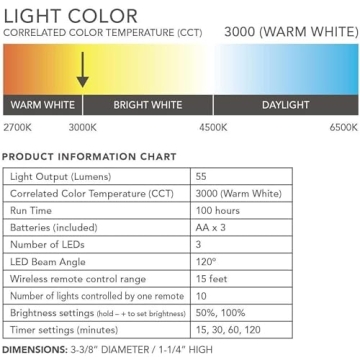 Brilliant Evolution LED Puck Light | Wireless LED Under Cabinet Lighting | Under Counter Lights for Kitchen | Battery Operated Lights | Under Cabinet Light (6 pack with batteries (White))