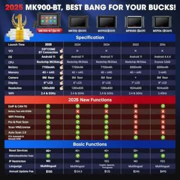 Autel Scanner MaxiCOM MK900-BT MK900BT: 2025 BT Ver. of MK900 MX900, 8in Up of MK808S MK808BT PRO MX808S MK808Z MS906, 3K+ Bidirectional Tool as MP900BT 40+ Reset, CANFD DoIP, Pre Post Scan, FCA, 11OS