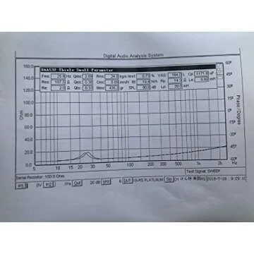 Resilient Sounds Platinum 18" subwoofer D1 Conservative 2,000RMS