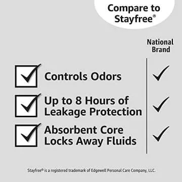 Amazon Basics Maxi Pads For Women- Thick, Super Absorbency, Unscented, 48 Count, 1 Pack (Previously Solimo)