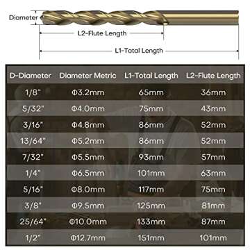 LETON 5/32" M35 Cobalt High Speed Steel HSS Twist Drill Bits for All Metal Types, 10 Pack