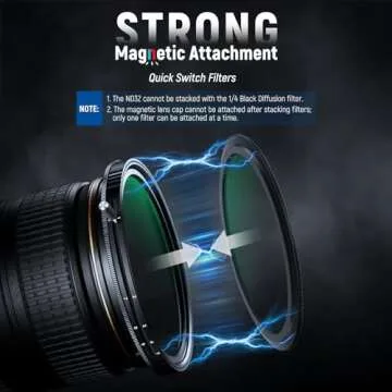 NEEWER 58mm Versatile Magnetic Filter Kit, 2 in 1 Variable ND2-ND32 & CPL Circular Polarizing Filter, ND32, 1/4 Black Diffusion, Lens Cap and Water Repellent Bag, Multi Coated HD Optical Glass