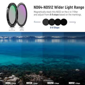 NEEWER 58mm Versatile Magnetic Filter Kit, 2 in 1 Variable ND2-ND32 & CPL Circular Polarizing Filter, ND32, 1/4 Black Diffusion, Lens Cap and Water Repellent Bag, Multi Coated HD Optical Glass