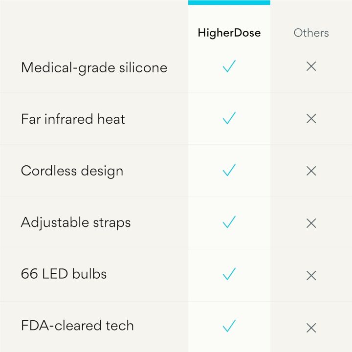 Red Light Therapy Face Mask for Cellular Renewal