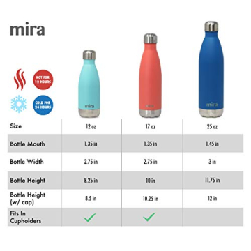 MIRA Stainless Steel Vacuum Insulated 17 Oz Water Bottle