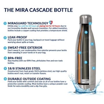 MIRA Stainless Steel Vacuum Insulated 17 Oz Water Bottle
