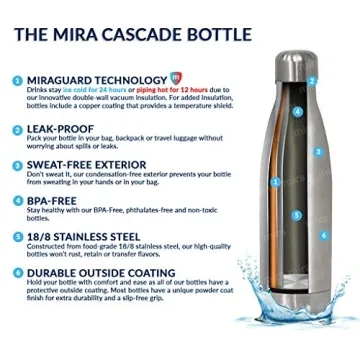 MIRA Stainless Steel Vacuum Insulated 17 Oz Water Bottle