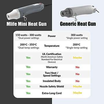 Mlife Mini Heat Gun - 300 Watt - Dual-Temperature Heat Tool with 6.5FT Power Cord for DIY Acrylic Resin Cups Tumblers Embossing Shrink Wrapping Paint Drying Crafts Electronics DIY (Light Gray)