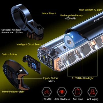 Super Bright 1200 Lumen Bike Light, USB-C & Waterproof