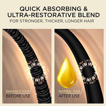 Luv Me Care Hair Growth Serum - All-Natural Oil for Stronger, Thicker, Longer Hair for Women and Men Targeting Hair Loss 1.7 Oz (50 ML)