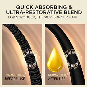 Luv Me Care Hair Growth Serum - All-Natural Oil for Stronger, Thicker, Longer Hair for Women and Men Targeting Hair Loss 1.7 Oz (50 ML)