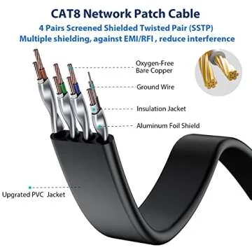 Cat 8 Ethernet Cable 20 FT, BUSOHE 40Gbps 2000MHz Cat8 High Speed Flat Internet Network Patch Cord, SFTP Shielded Lan Wire with Gold Plated RJ45 Connector for Outdoor Indoor, with 15 Clips- 20FT Black