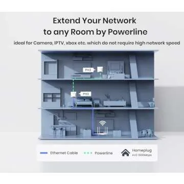 Tenda AV1000 Powerline Adapter Kit with Gigabit Ports, WiFi Powerline Extender, Plug and Play, for HD/3D/4K Video Streaming and Gaming (PH3)