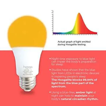 hooga Sleep Light Bulb, Amber Light Bulbs for Sleep Therapy, Blue Light Blocking, 1600K Dim Light Bu...