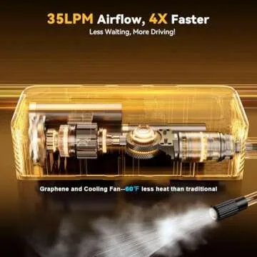 Tire Inflator Portable Air Compressor - 4X Faster 160 PSI Air Pump for Car Tires - Wireless Car Tire Inflator with Pressure Gauge - Portable Tire Inflator for Car, Pickup, Motor and More