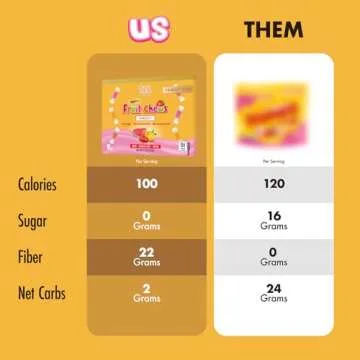 ChocZero Sugar Free Fruit Chews Variety Pack - Vegan & Keto