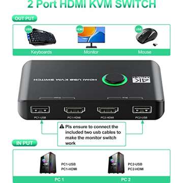 4K KVM Switch HDMI 2 Port Box, USB HDMI KVM Switches for 2 Computers Share Keyboard Mouse Printer and one HD Monitor, Support UHD 4K@60Hz, with 2 USB Cables and 2 HDMI Cables…