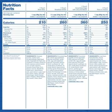 Mountain House Essential Bucket | Freeze Dried Backpacking & Camping Food | 22 Servings | Gluten-Free