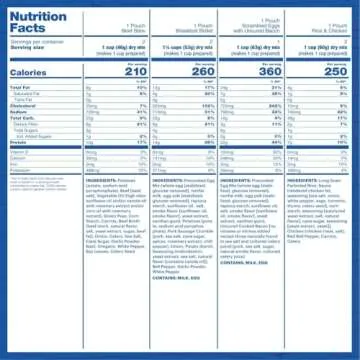 Mountain House Essential Bucket | Freeze Dried Backpacking & Camping Food | 22 Servings | Gluten-Free