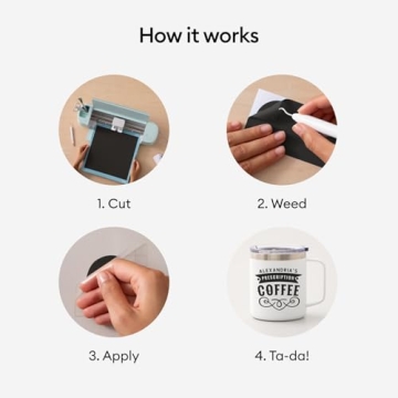 Cricut Premium Permanent Glossy Vinyl Roll for Crafting