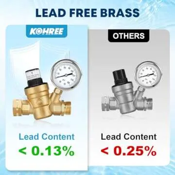 Kohree RV Water Pressure Regulator, Water Pressure Regulator for RV Camper Brass Lead-Free Adjustabl...
