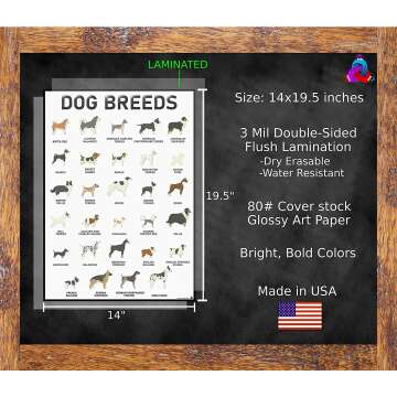 Dog Breeds Posters Set - 58 Unique Designs for Dog Lovers