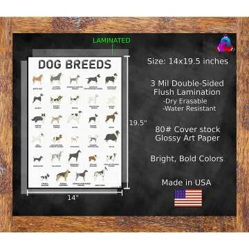 Dog Breeds Posters Set - 58 Unique Designs for Dog Lovers