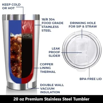 Romantic Christmas Gifts for Wife - 20 Oz Tumbler