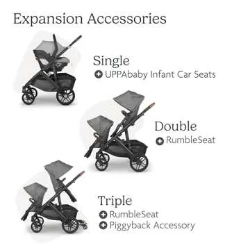 UPPAbaby Vista V2 Stroller Stylish & Versatile Travel System