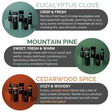 Cedarwood Spice Body Lotion for Men, 3.4oz - Natural Hydration