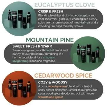 Cedarwood Spice Body Lotion for Men, 3.4oz - Natural Hydration