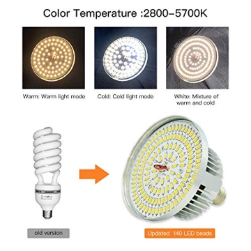 MOUNTDOG Softbox Lighting Kit with Remote and Adjustable Colors