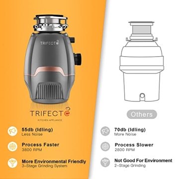 Trifecte Pro 3/4 HP Garbage Disposal - Quiet & Powerful Solution