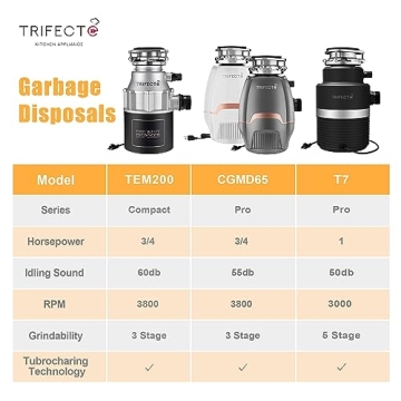 Trifecte Pro 3/4 HP Garbage Disposal - Quiet & Powerful Solution