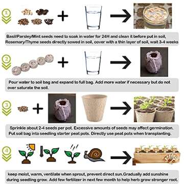 Hand-Mart Herb Garden Kit - Grow 5 Delicious Herbs at Home