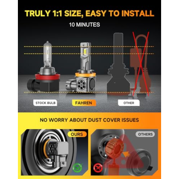 H11/H9/H8 LED Bulbs 1200% Brighter Plug and Play