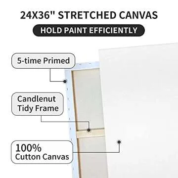 Pre Stretched Canvases for Painting 24x36 2 Pack Large Blank Canvas Boards for Acrylic Pouring and Oil Painting, 100% Cotton, 5-Time Gesso Primed