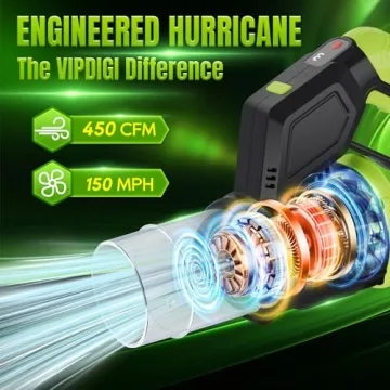 Cordless 180° Leaf Blower with 2 Batteries and Charger