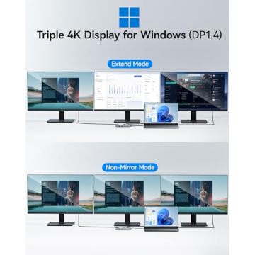 USB C Docking Station for Triple 4K Display