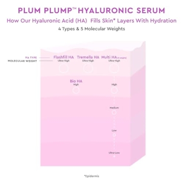 Glow Recipe Hyaluronic Acid Serum for Radiant Skin